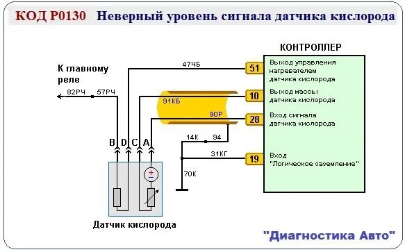 Ошибка цепь датчика кислорода. Сопротивление нагревателя датчика кислорода ваз. обрыв нагревателя датчика кислорода ваз 2114. неисправность цепи нагревателя датчика кислорода. цепь подогрева датчика кислорода bank 1.