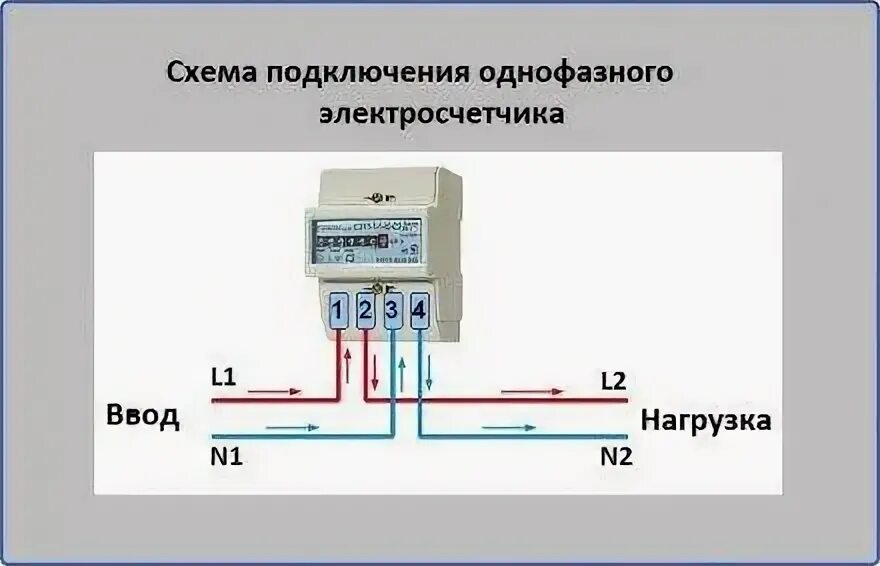 Счётчик электроэнергии "Меркурий 201.5": плюсы и минусы, модификации и класс точ