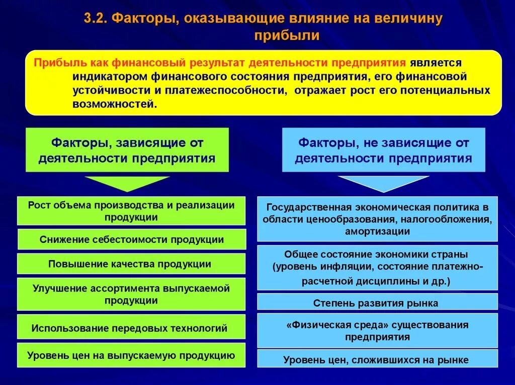 Факторы, влияющие на работу организации. Факторы влияющие на прибыль организации. Факторы влияющие на величину прибыли. Факторами влияния на прибыль организации.