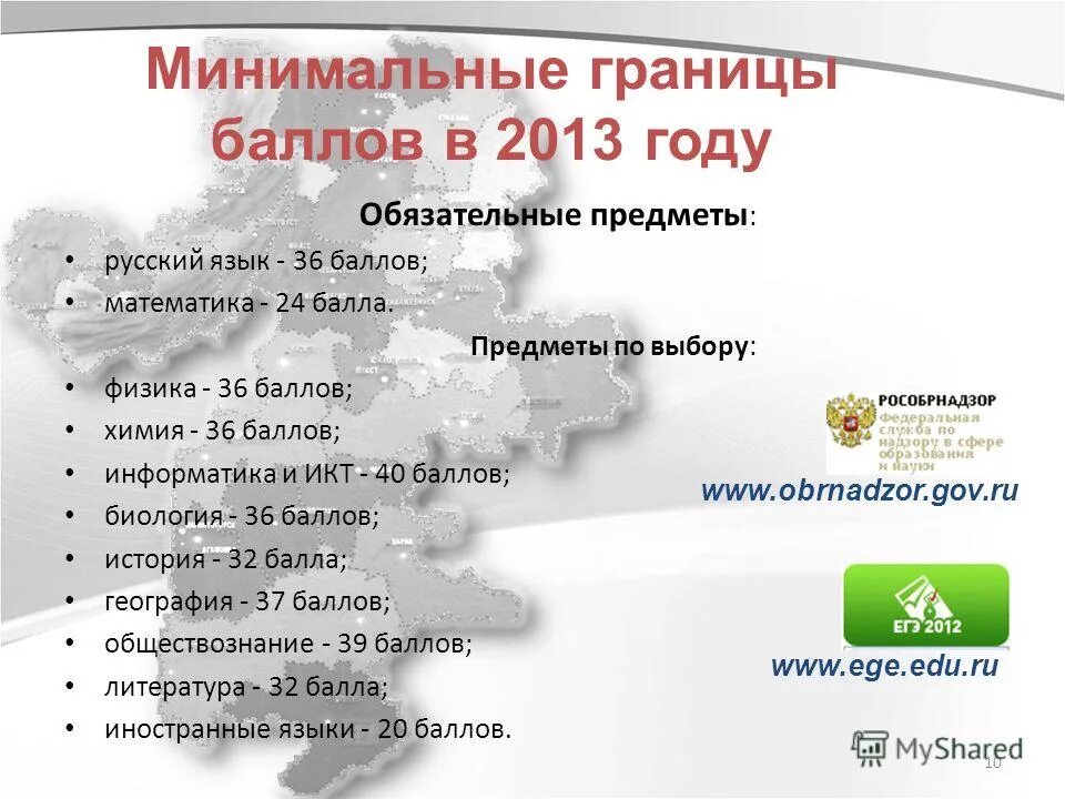 Минимальные границы. Минимальные границы. Минимальные границы. Метод минимальных границ. Егэ английский минимальная граница.