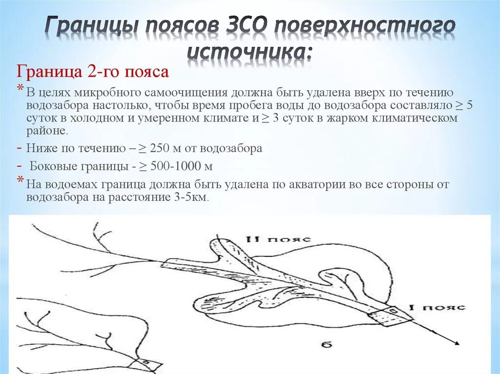 Установление зон санитарной охраны источников водоснабжения. Границы поясов зсо поверхностного источника. зоны санитарной охраны поверхностных источников. зоны санитарной охраны поверхностный источник схемы. верхняя граница второго пояса зсо для поверхностного источника.