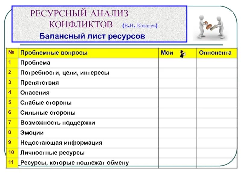 Ресурсный анализ. Лист ресурсов проекта. Пример ресурсного конфликта. Ресурсный лист