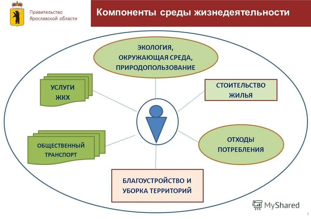 Среда жизнедеятельности. Среда жизнеобеспечения. среда жизнедеятельности виды. адекватная среда жизнедеятельности.