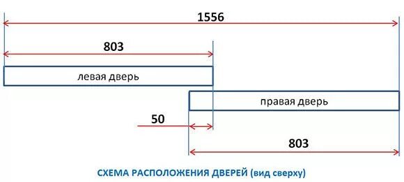 Как рассчитать двери для шкафа купе. Двери купе чертеж. толщина дверей купе для шкафа. схема расчета дверей купе. перехлест дверей шкафа купе.