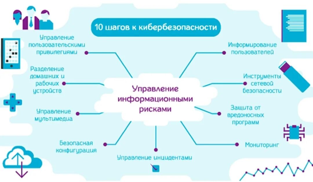 Проект иб. Кибербезопасность схема. Способы обеспечения кибербезопасности. Кибербезопасность методы схема. Основные угрозы кибербезопасности.