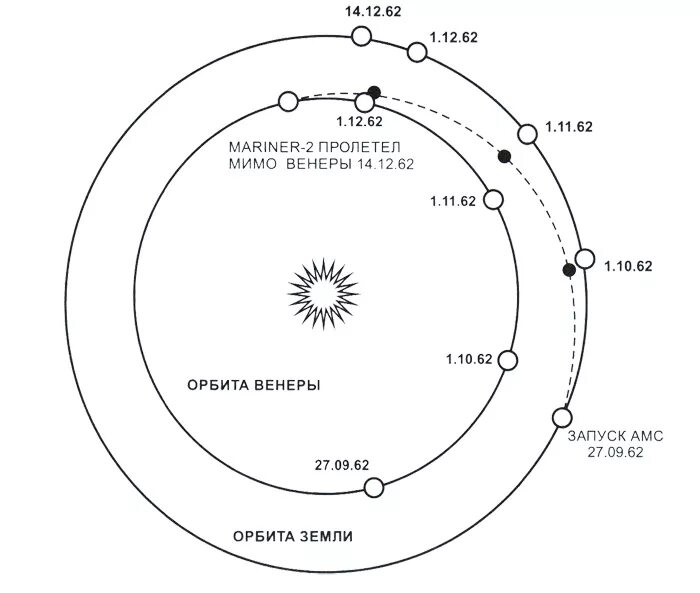 Луна на орбите венеры