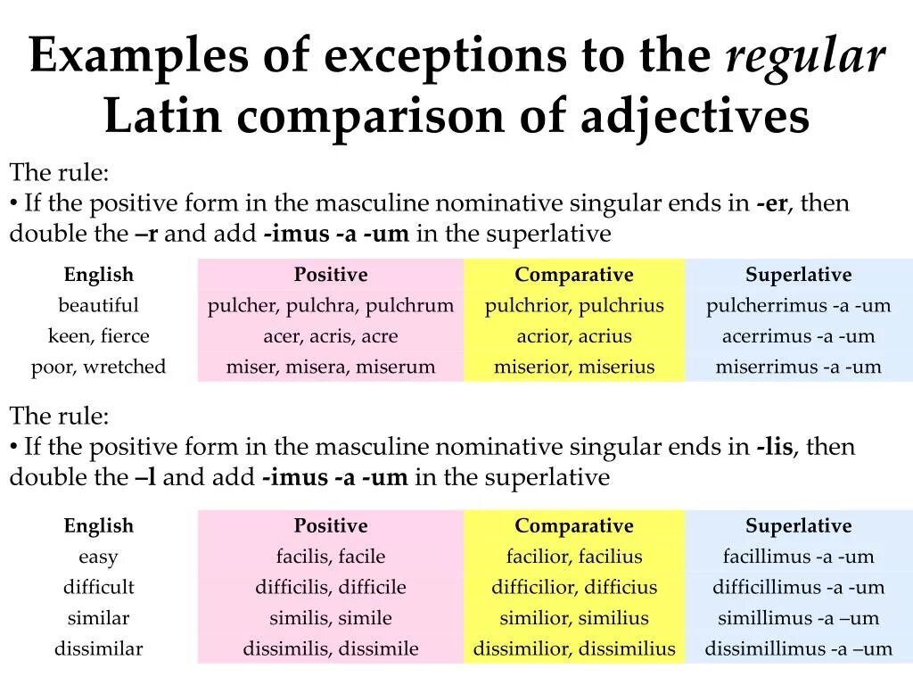 Comparative adjectives исключения. Comparatives and Superlatives исключения. Comparison of adjectives исключения. Comparative and Superlative adjectives исключения. Difficult comparative form