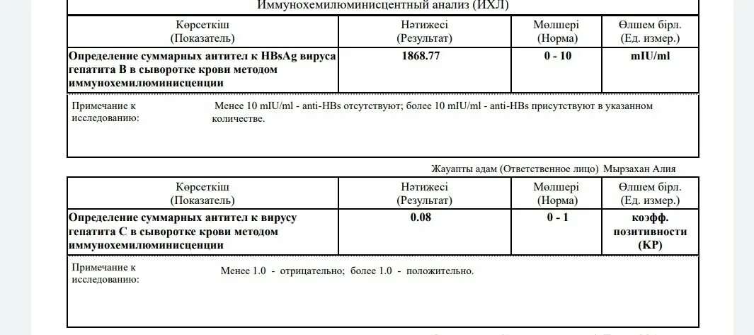 Титр антител к гепатиту в. Титр антител к гепатиту б. Защитный титр антител. Защитный титр антител к гепатиту в. Титр резус антитела