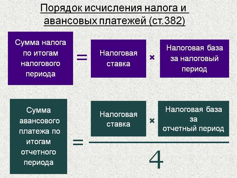 Доплата авансового платежа. Порядок уплаты налога на имущество организаций. Порядок исчисления налога на имущество. Порядок исчисления и уплаты налога на имущество организаций. Порядок исчисления земельного налога.