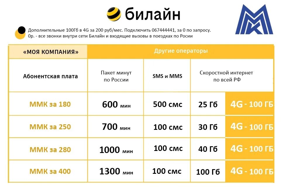 Тарифы интернета 4g билайн. Тарифы для работников ММК. Ключевой за 600 2022 Билайн. Не публичные тарифные планы. Тариф Билайн 205р 10г.