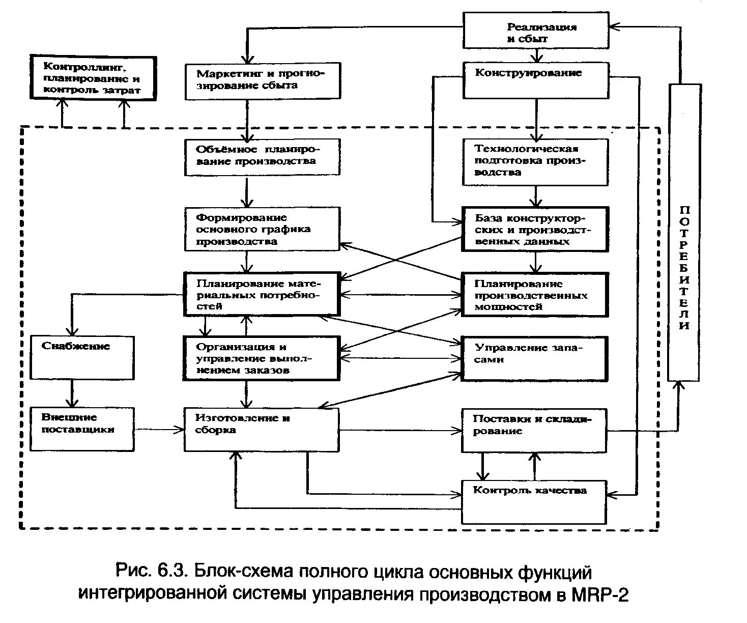 Схема производственного процесса предприятия Схема классификации процессов