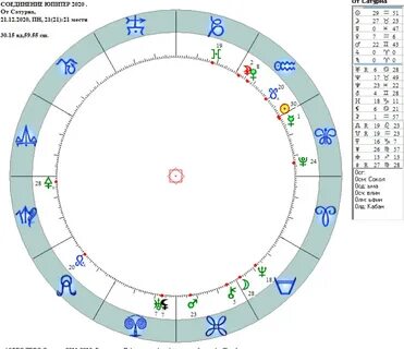Солнце соединение восходящий узел
