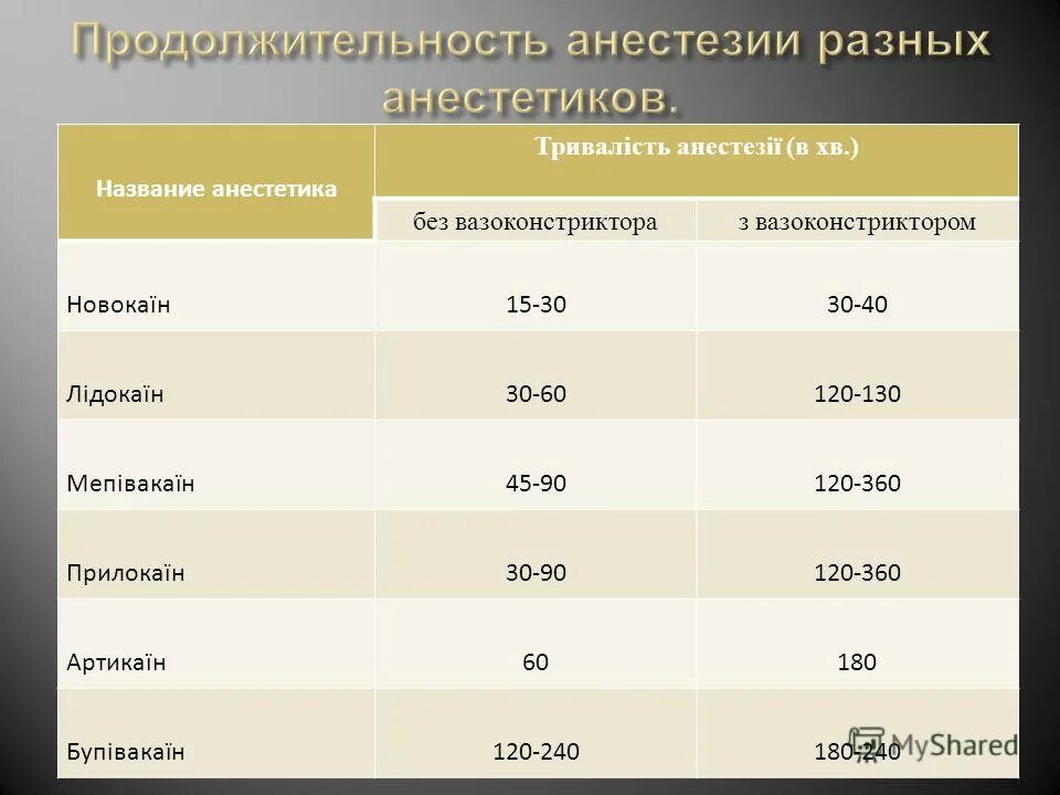 Вазоконстриктор местного анестетика. Вазоконстрикторы механизм действия. Вазоконстриктор местного анестетика. Ксилокаин местный анестетик карпула. Местная анестезия механизм действия.