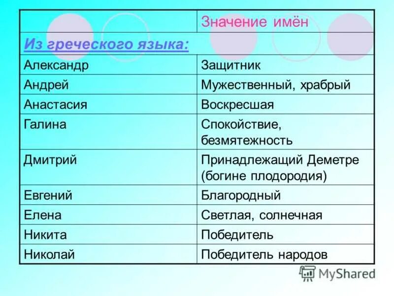 Имя со значением жизнь. Значение имени. Что означает имя. Обозначение имен. Греческие имена.