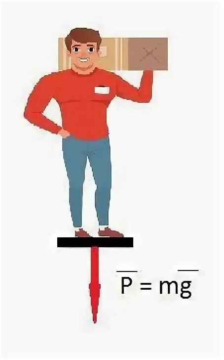 Человек масса которого 70 кг держит на плечах ящик массой 20 кг. Масса людей нарисовать. Человек масса которого 70 кг держит на плечах ящик. Человек с массой 70 кг держит. Как человек давит на землю