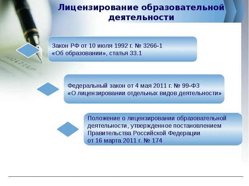 Лицензирование образовательной деятельности. Лицензирование образовательных учреждений. Схема получения лицензии на образовательную деятельность. Лицензирование образовательной организации.