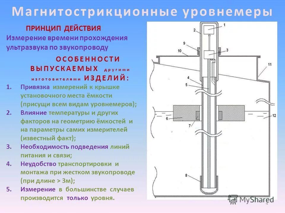 Магнитострикционный поплавковый уровнемер. Магнитострикционный уровнемер. Датчик уровня llt ms. Уровнемеры с плавающими элементами. Магнитострикционный поплавковый уровнемер.