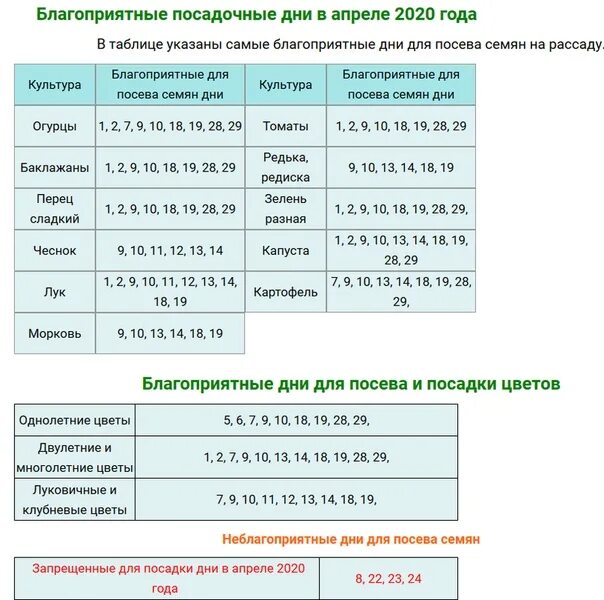 Благоприятные дни в апреле. Посадочные дни в апреле. Благоприятные посадочные дни в апреле. Благоприятные дни для посадки рассады в апреле. Лунный календарь на апрель 2020