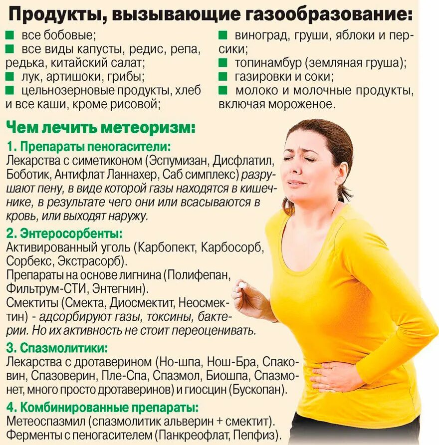 Газы вызывающие. Продукты вызывающие газообразование. продукты вызывающие газооб. продукты выщывюшие меикорищм. диета при метеоризме.