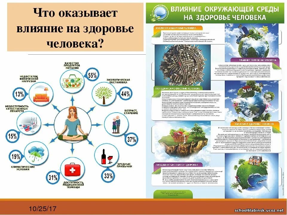 Влияние экологии на здоровье. Влияние окружающей среды на здоровье человека. Влияние окружающей среды ра человека. Здоровье и окружающая среда. Состояние окружающей мир 3 класс