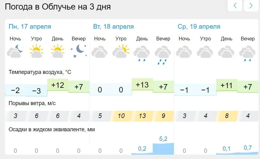 Погода в пензенской на 10 дней