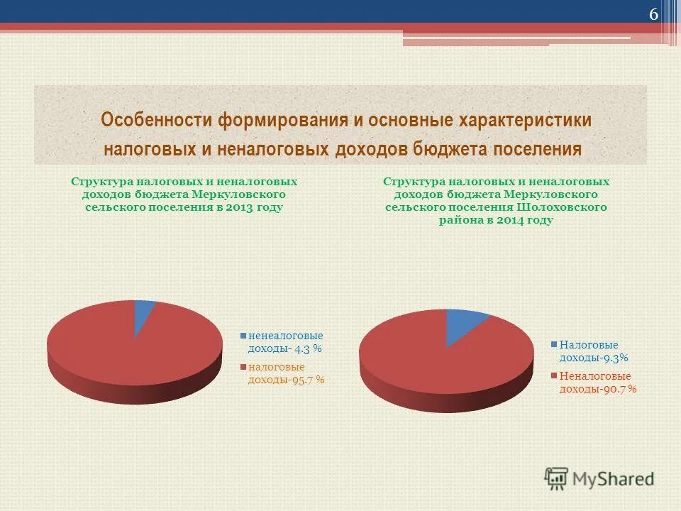 Существенные характеристики налога. Местный бюджет это свод. Программный бюджет механизм формирования. Налоговые доходы бюджета сельского поселения. Основополагающие характеристики налога.