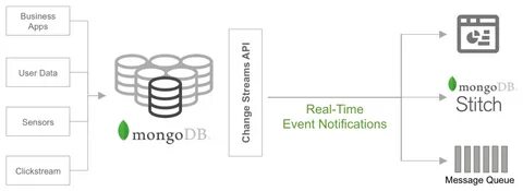Mongodb example
