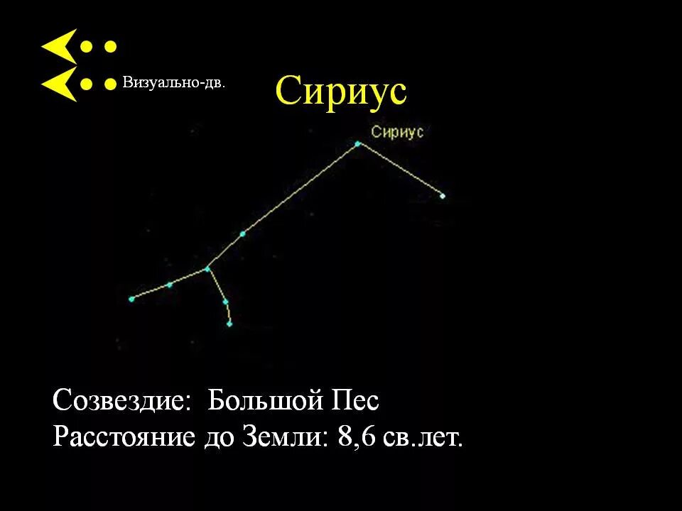 Сириус находится в созвездии. Сириус находится в созвездии