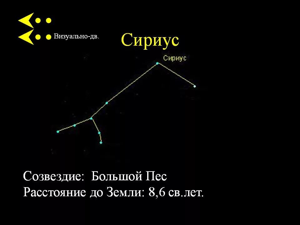 Расстояние от созвездий. Сириус звезда в созвездии. Сириус звезда схема. Созвездие большого пса на карте звездного неба. Созвездие большого пса Сириус.