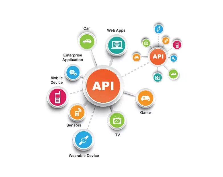 Интеграция по API. API мобильные. API интеграция вектор. Web API. Api городов
