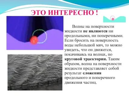 Волны волновая поверхность