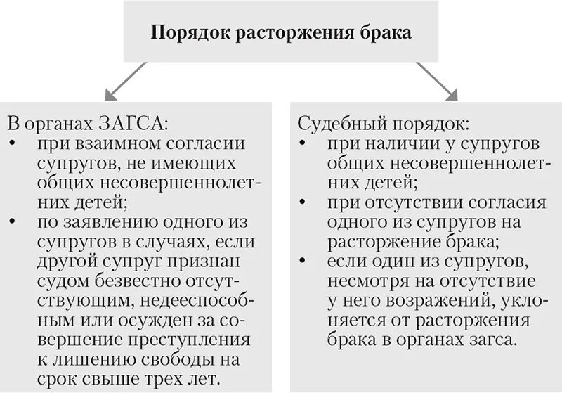 Основания и порядок расторжения брака в суде таблица. Расторжение брака: порядок расторжения в органах ЗАГС И В суде.. Порядок расторжения брака в РФ таблица. Условия расторжения брака в РФ кратко. Основания для расторжения брака в загсе