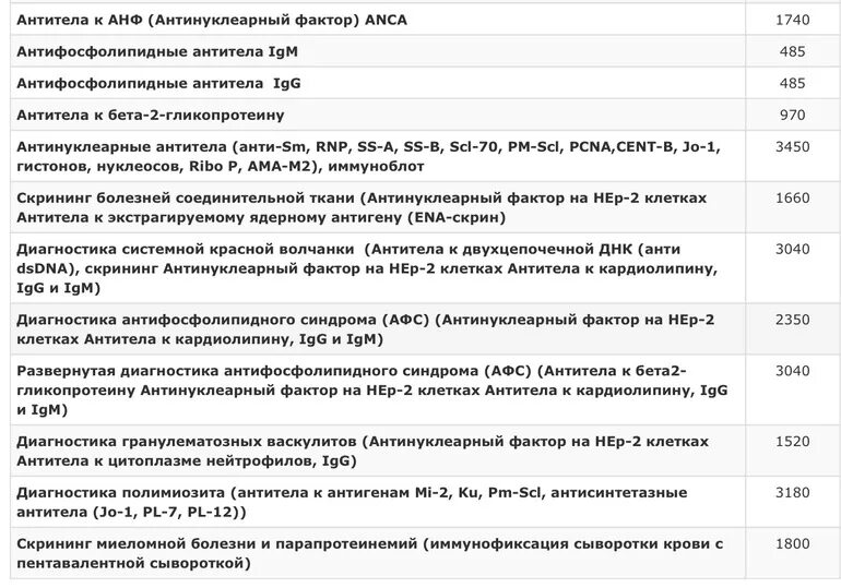 Антинуклеарный фактор норма. Титр антинуклеарных антител - 1: 1000. Антинуклеарный фактор на hep-2-клетках IGG 160 AC 2,4. Антинуклеарные антитела Ana норма. Антинуклеарные антитела IGG скрининг что это.