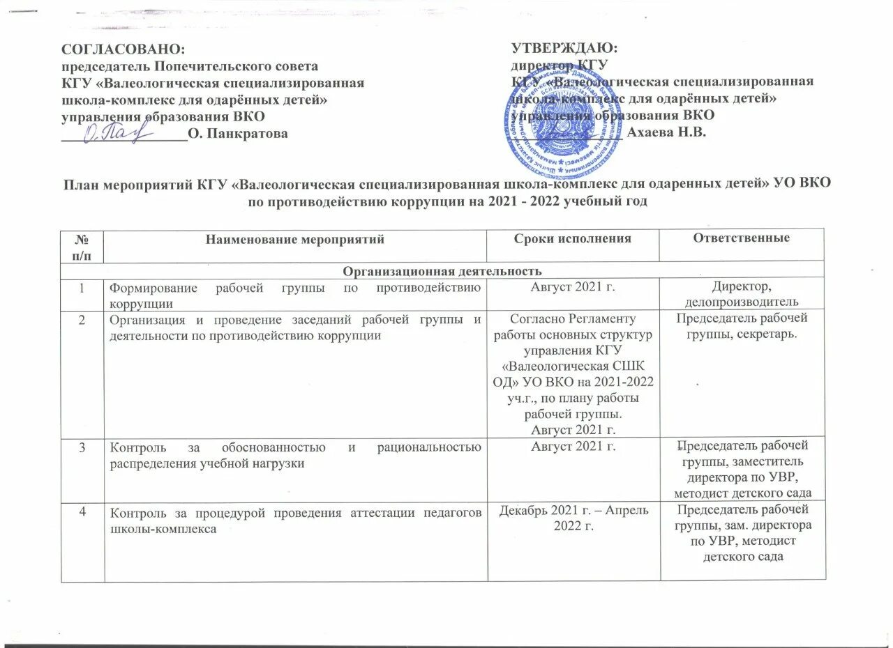 план мероприятий на 2022. план мероприятий на 2021 2022 год. план мероприятий на 2021-2022 годы. антикоррупционные мероприятия в школе план. план на весенние каникулы 2021.