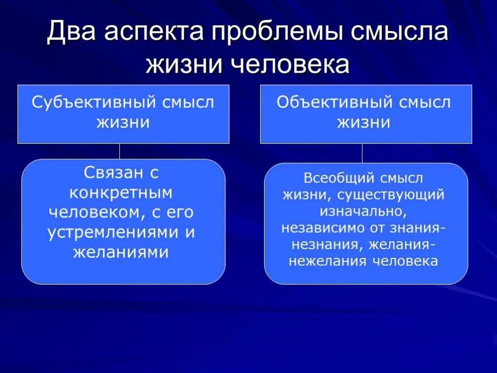 Проблемы относящиеся к судьбе. Проблема смысла жизни в философии. Смысл жизни человека философия. Проблема смысла жизни человека в философии. Смысл человеческой жизни философия.