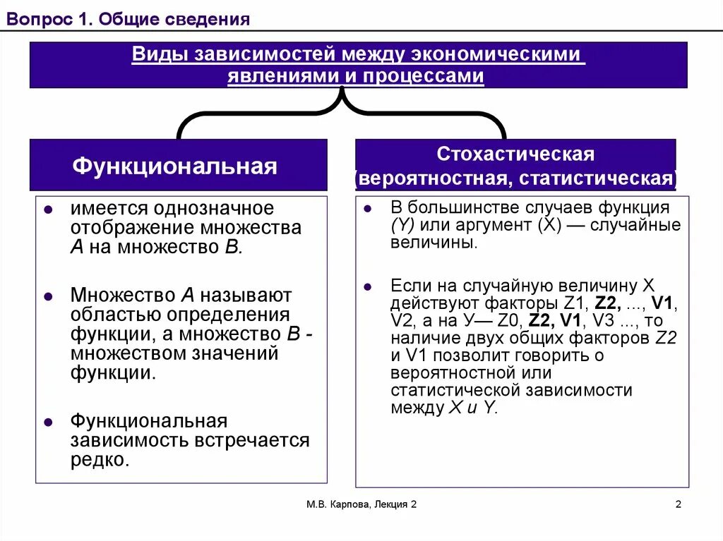 Виды зависимостей. Виды экономической зависимости. Виды зависимостей и примеры. Формы экономической зависимости.