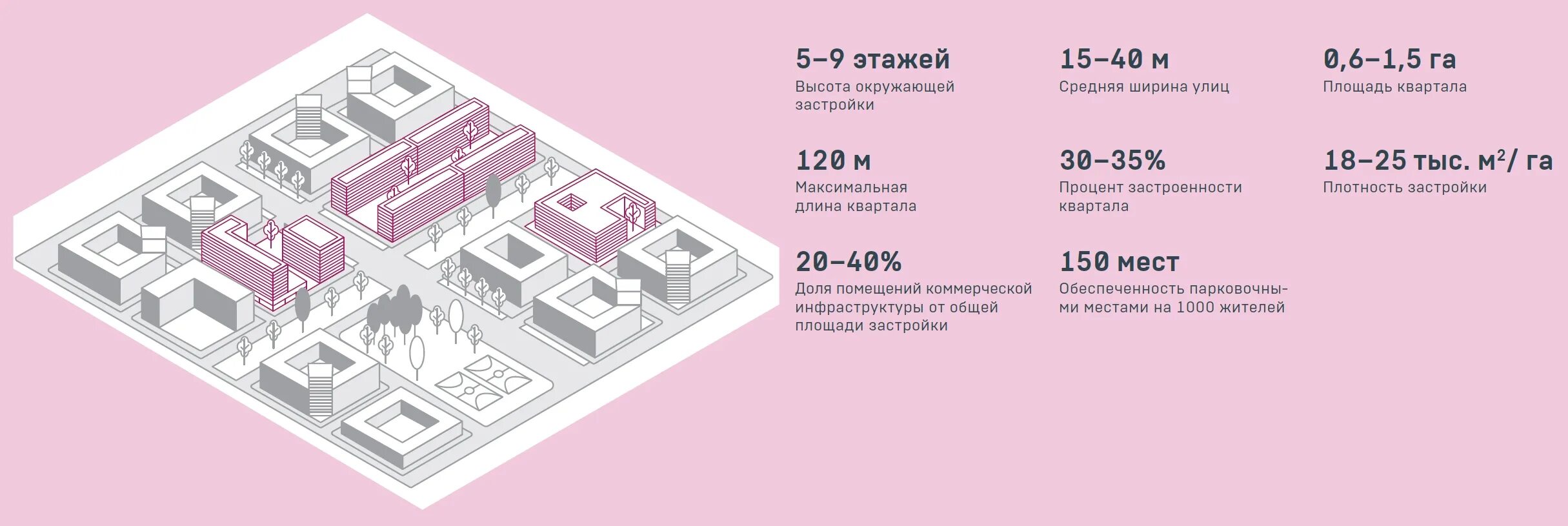 Площадь среднего города. Площадь квартала. Средняя площадь квартала. Плотность застройки квартала. Площадь застройки квартала.