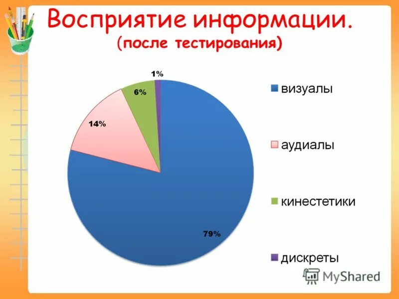 Восприятие информации. Каналы восприятия информации. Восприятие информации человеком. Восприятие информации в процентах. Восприятие москвы