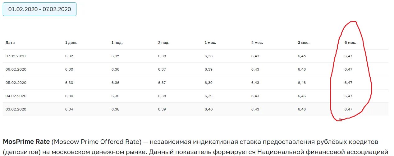 Евро или доллар продаем или покупаем. Что дороже евро или доллар. Ставка MOSPRIME. Доллар дороже евро. Что выше доллар или евро.