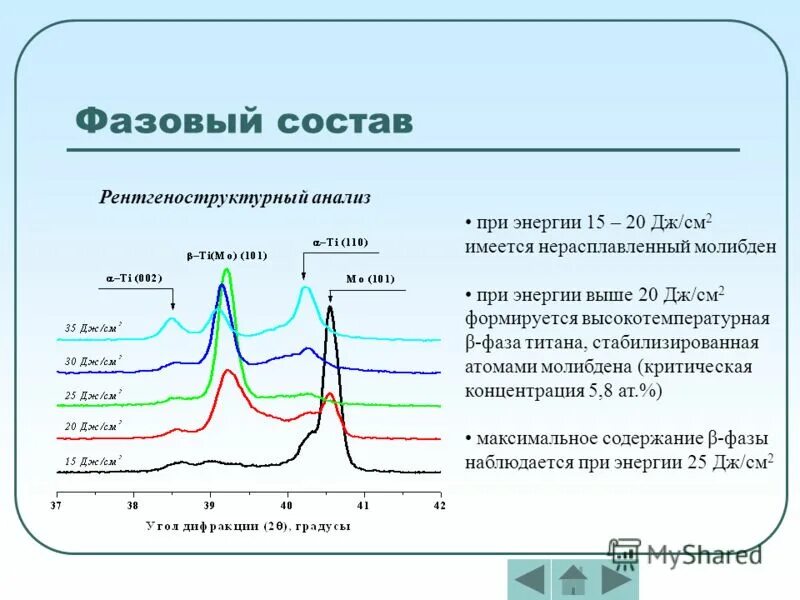 Результаты дж 20. Рентгеноструктурный фазовый анализ. Рентгеноструктурный анализ дифрактограмма. Рентгеновский фазовый анализ. Метод фазового анализа.