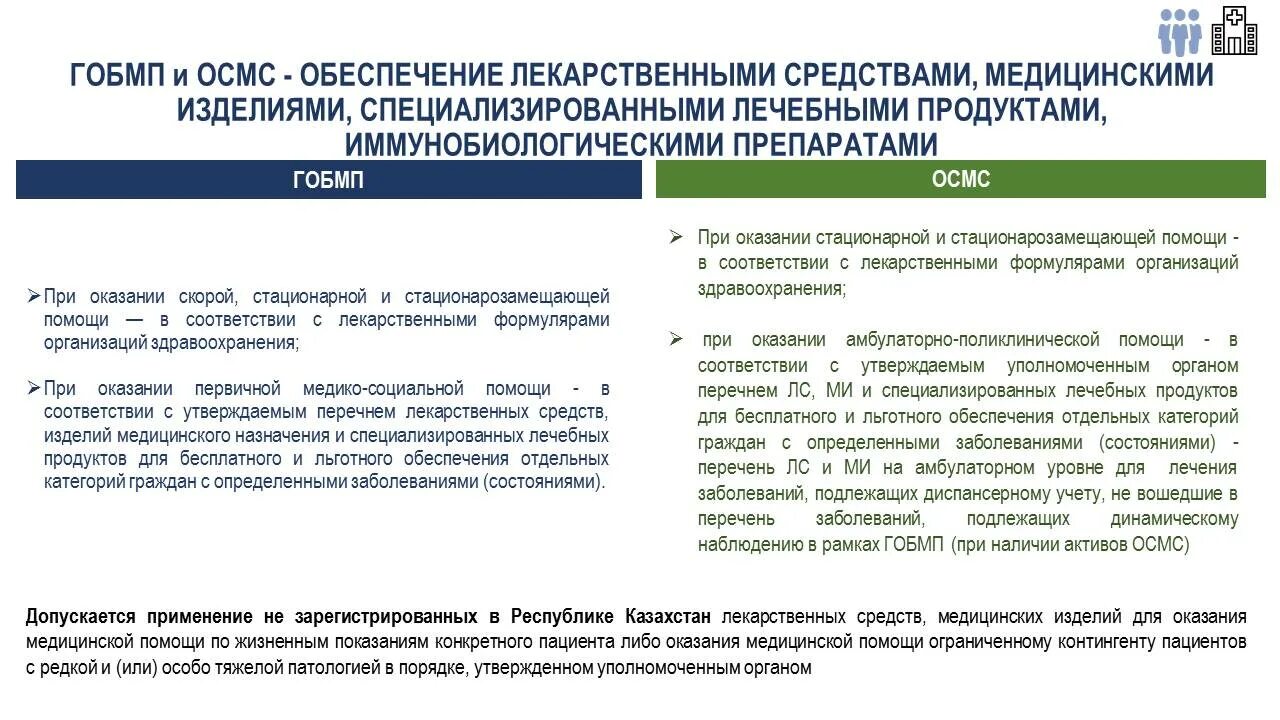 Проверит статус осмс. Гарантированный объем бесплатной медицинской помощи. Пакет ОСМС И ГОБМП. Гарантированный объем бесплатной медицинской помощи в РК. Услуги ГОБМП И ОСМС.