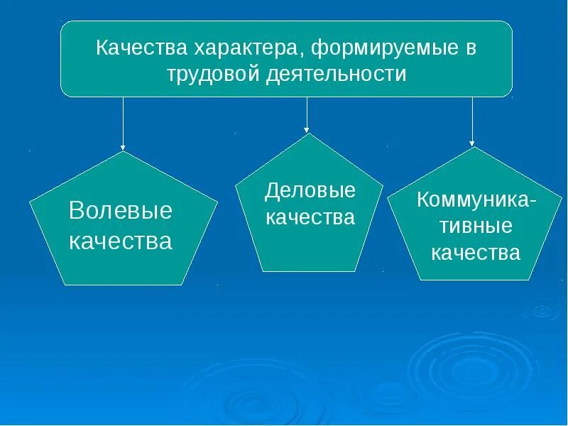 Формирование характера схема. Презентация на тему характер. Формирование характера в психологии. Факторы формирования характера в психологии.