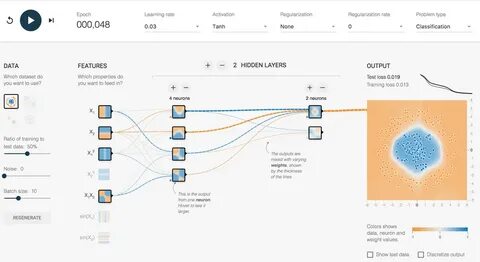 Tensorflow examples