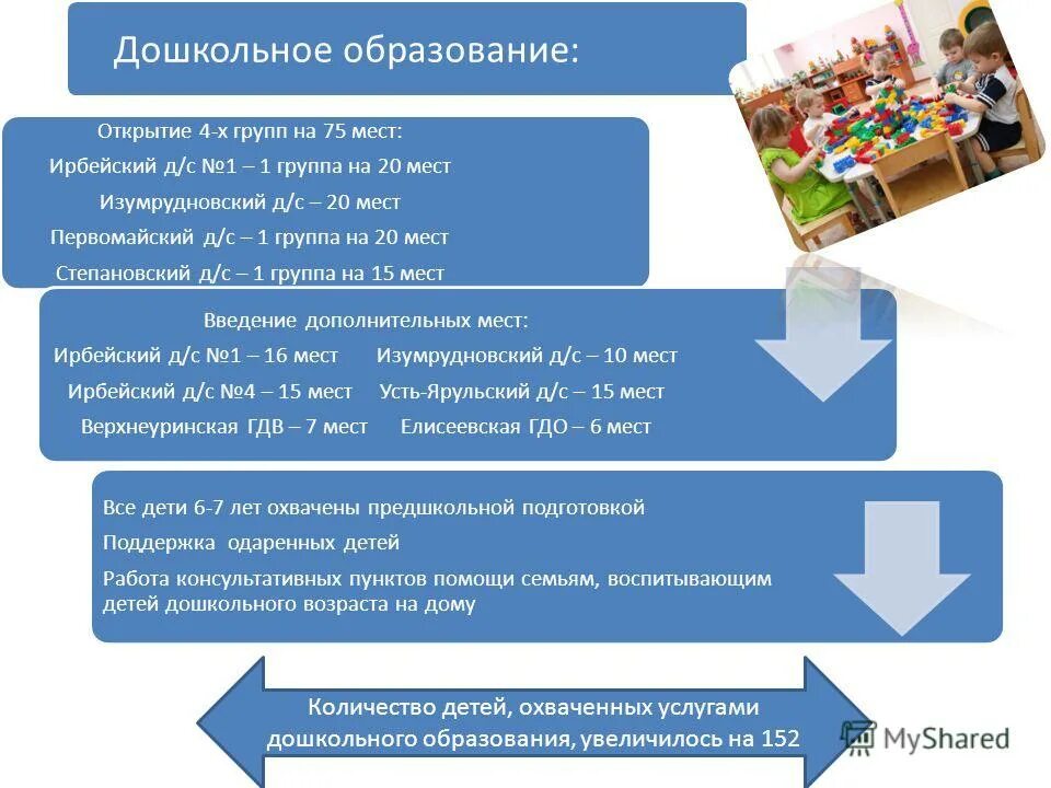 вопросы руководителю управления образования. вопросы руководителю управления образования. вопросы руководителю управления образования. вопросы руководителю управления образования. вопросы на планерке.
