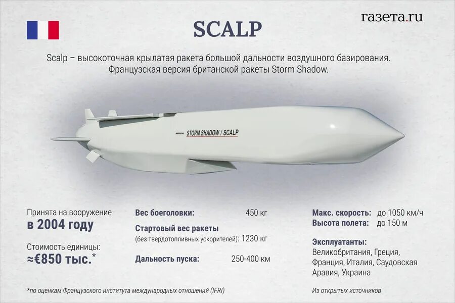 Scalp eg. Scalp ракета. ракеты scalp характеристики. ракеты класса «воздух — поверхность» большой дальности scalp. scalp ракеты дальность.