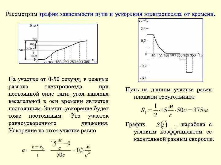 Найти зависимость ускорения от времени. Зависимость скорости и ускорения. зависимость скорости и ускорения от времени. график зависимости ускорения от пути. зависимость ускорения от скорости.