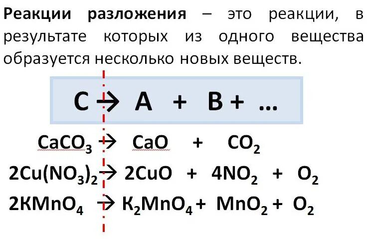 Тип реакции разложение примеры: найдено 90 изображений