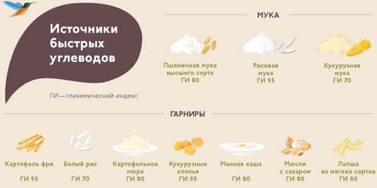 Можно ли быстрые углеводы. Медленные углеводы список продуктов. быстрые углеводы. быстрые углеводы продукты. быстрые углеводы список.
