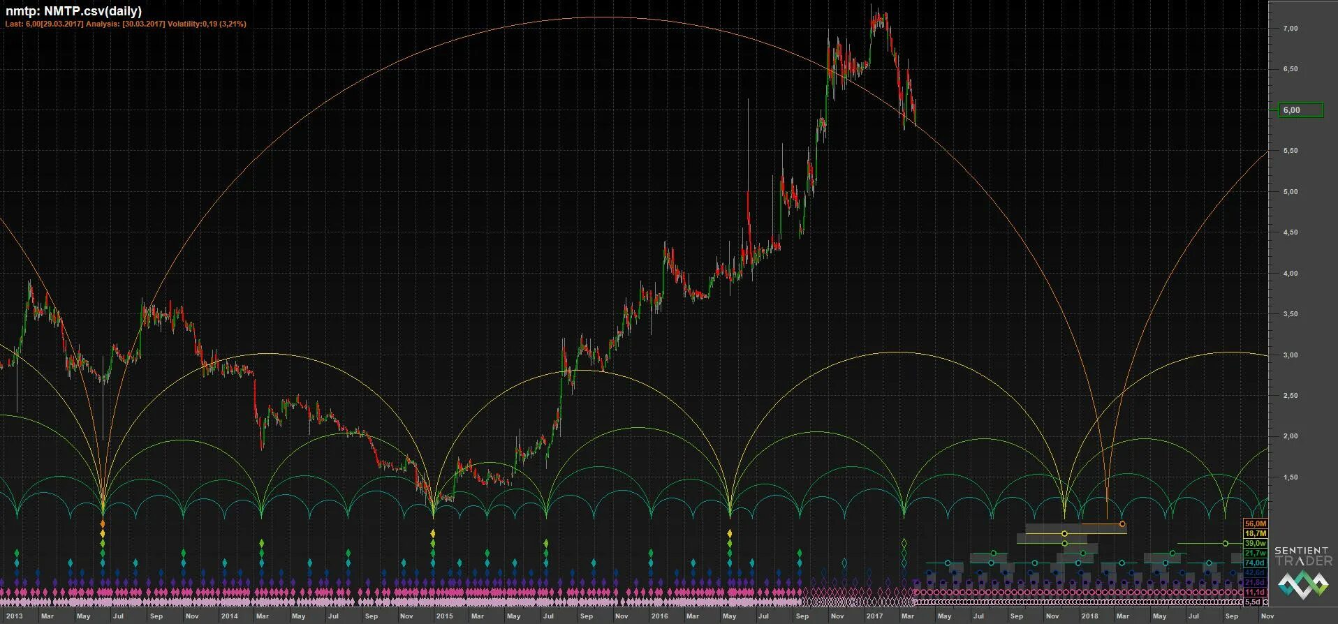 курс акций нмтп