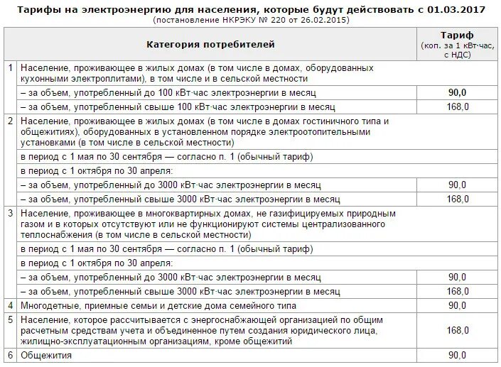 Тариф на киловатт электроэнергии. Тариф на электроэнергию в сельской местности. Тариф КВТ час. Тариф на электроэнергию для населения сельской местности.